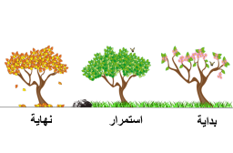 ثلاث شجرات يعبر أولها عن موسم الربيع والثاني عن الصيف والثالث الخريف.